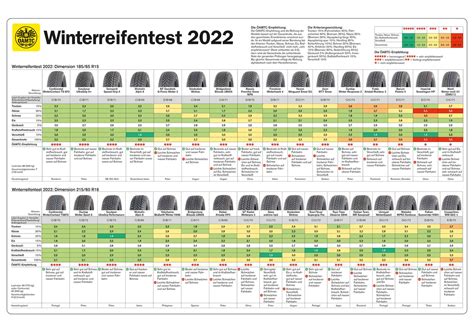 maxxis winterreifen test|winterreifen testsieger 2022.